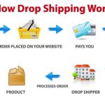 dropshipping myths