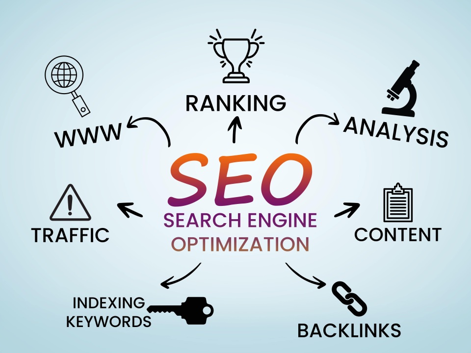 organic seo